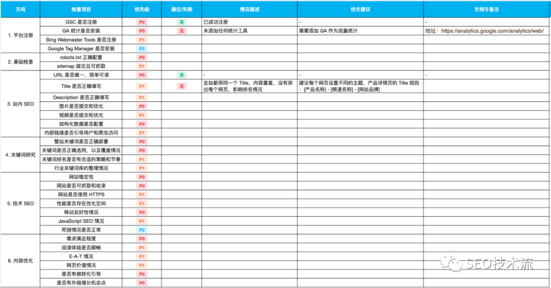 百度站长sitemap_百度站长管理器_百度站长平台 站点管理 收录