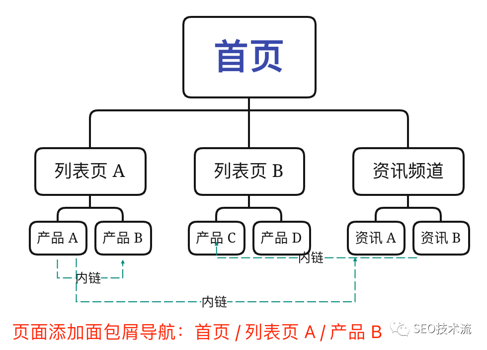 百度站长sitemap_百度站长平台 站点管理 收录_百度站长管理器