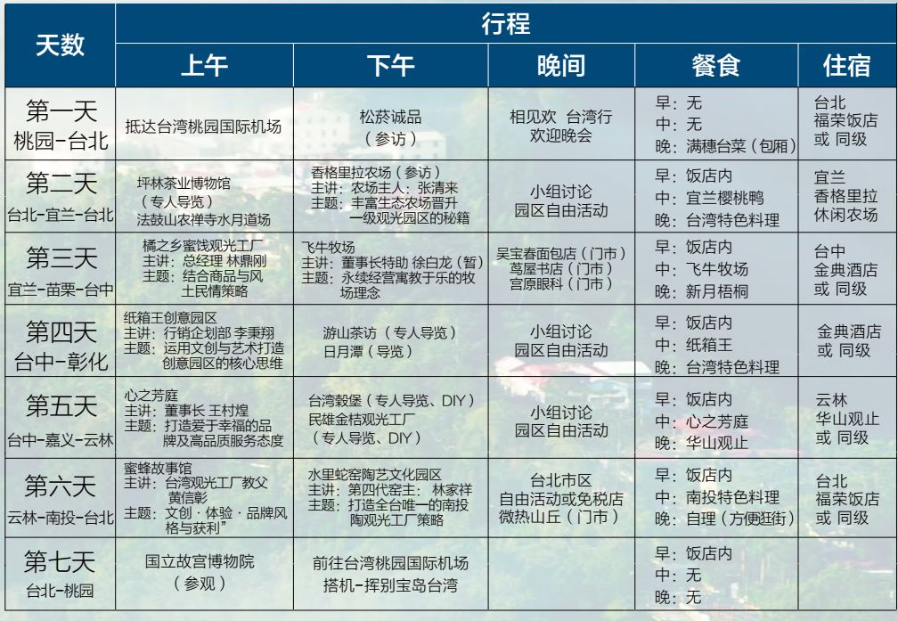 台灣住宿聯盟選文 / 短短十五年，台灣休閒旅遊是如何崛起的？附五大特點、六大特色案例！ 旅行 第22張