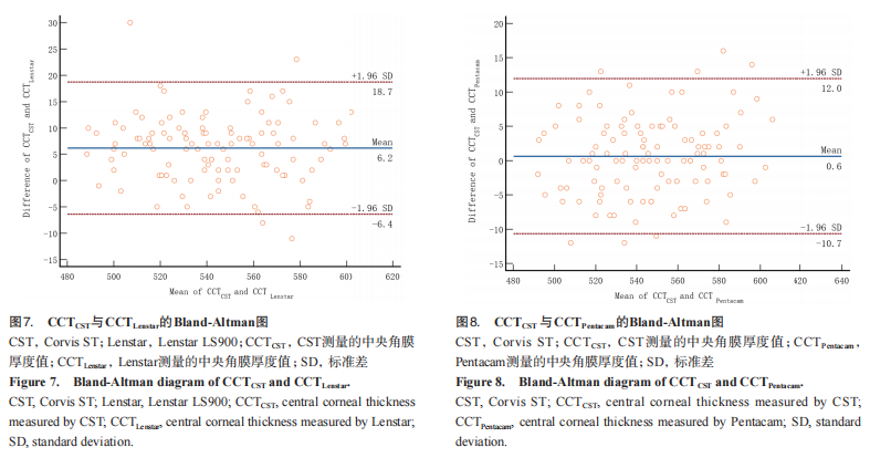 为什么超声角膜测厚检查Corvis ST与常用眼压计及角膜测厚仪在测量眼压及角膜厚度中的应用_https://www.jmylbn.com_新闻资讯_第10张