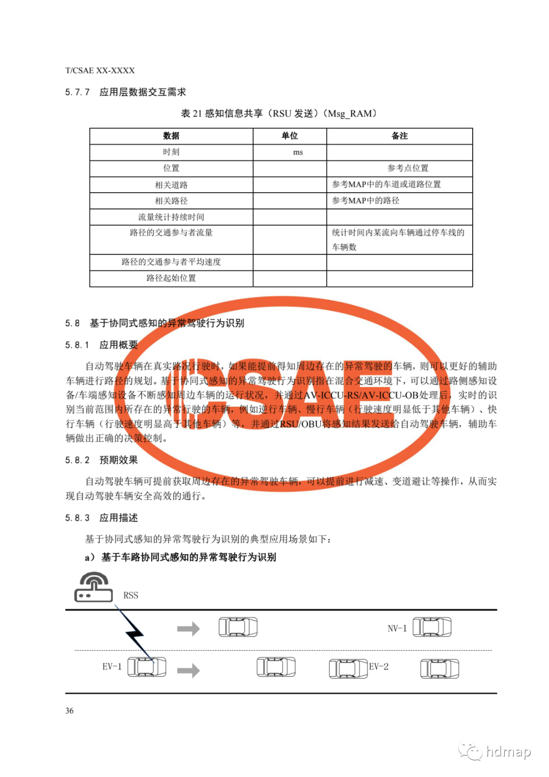 基于車路協同的高等級自動駕駛的圖40
