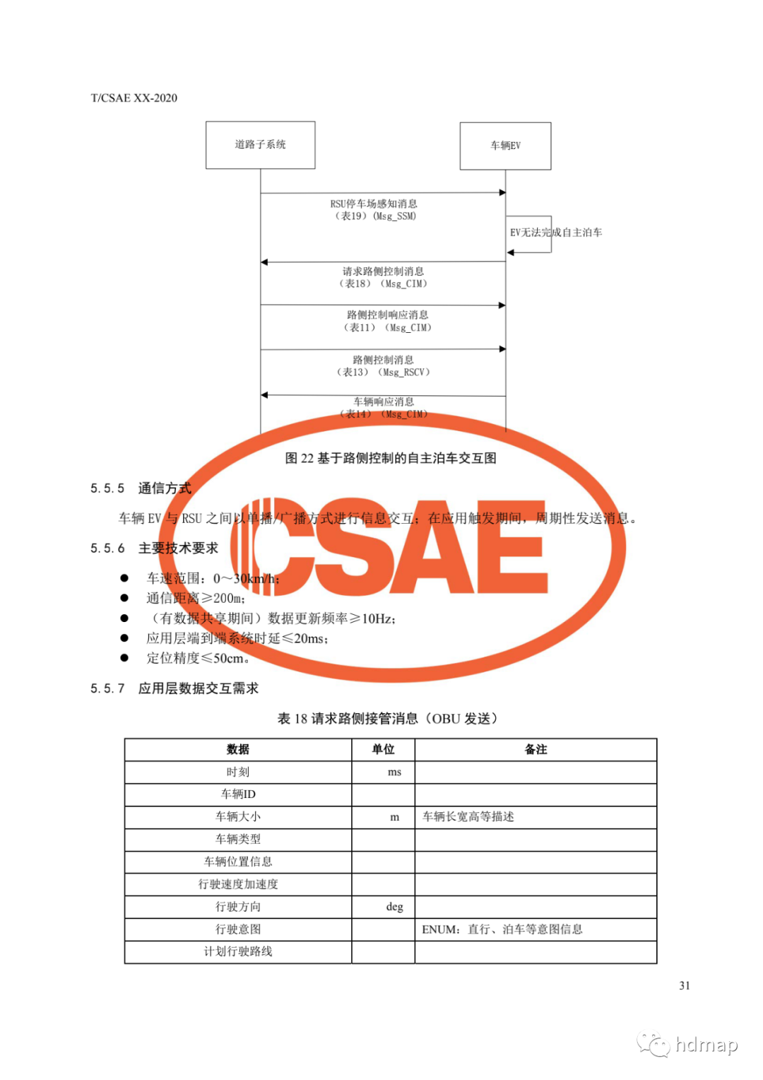 基于車路協同的高等級自動駕駛的圖35