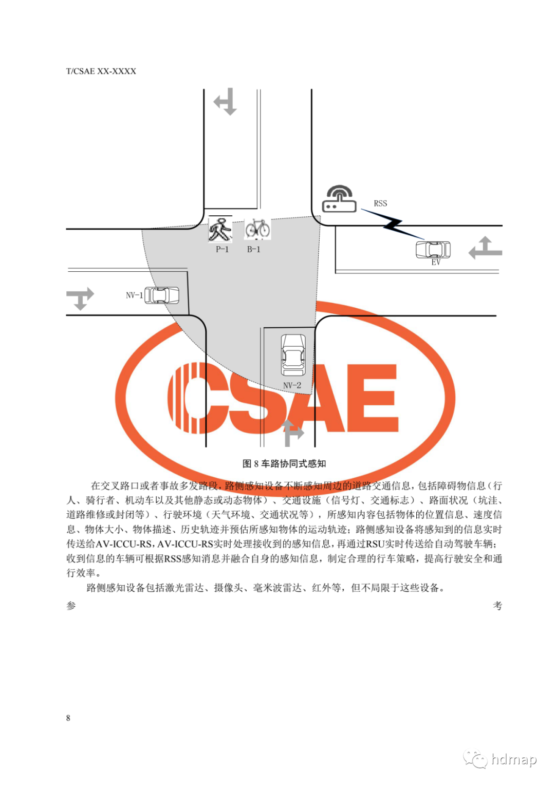 基于車路協同的高等級自動駕駛的圖12