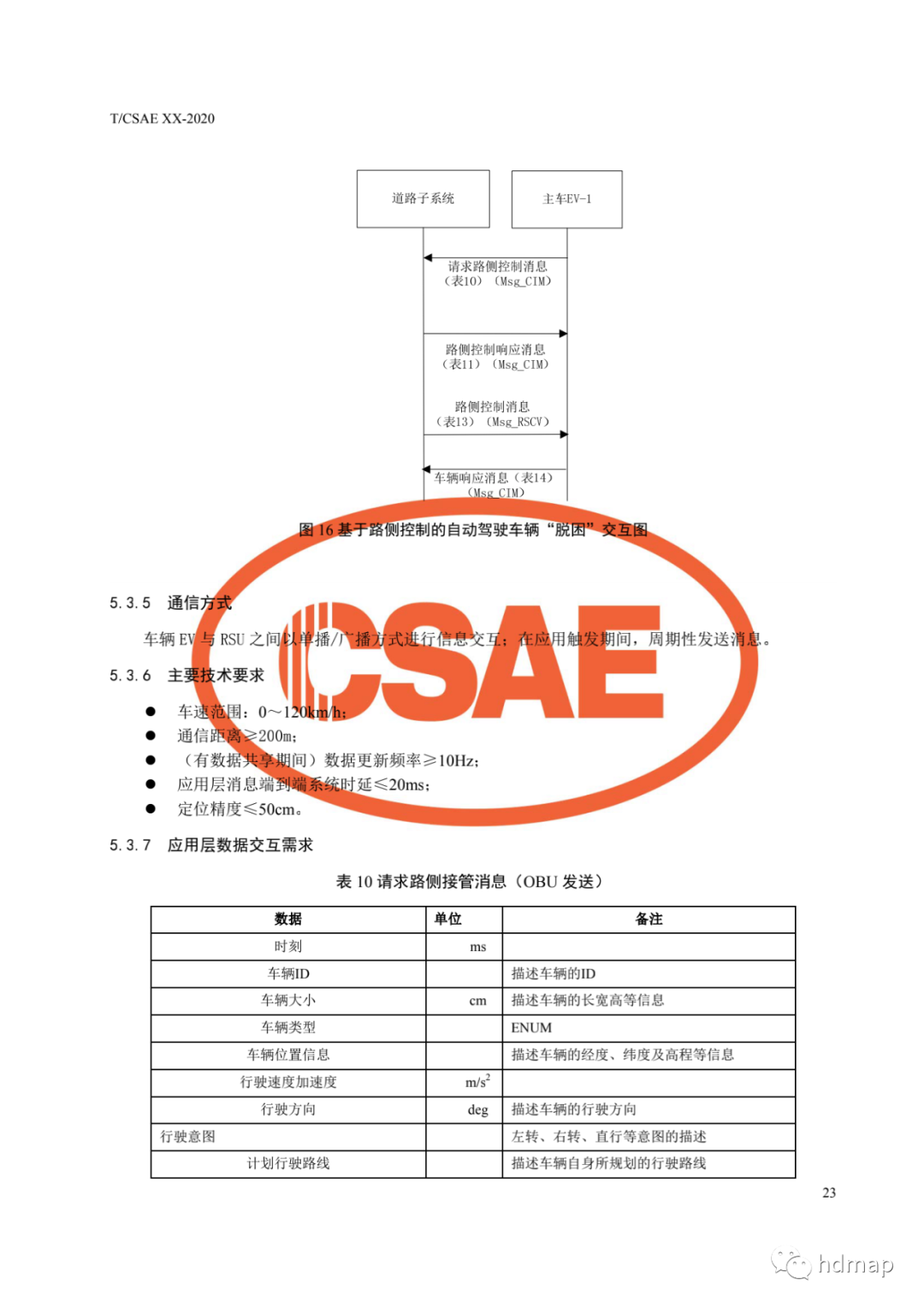 基于車路協同的高等級自動駕駛的圖27