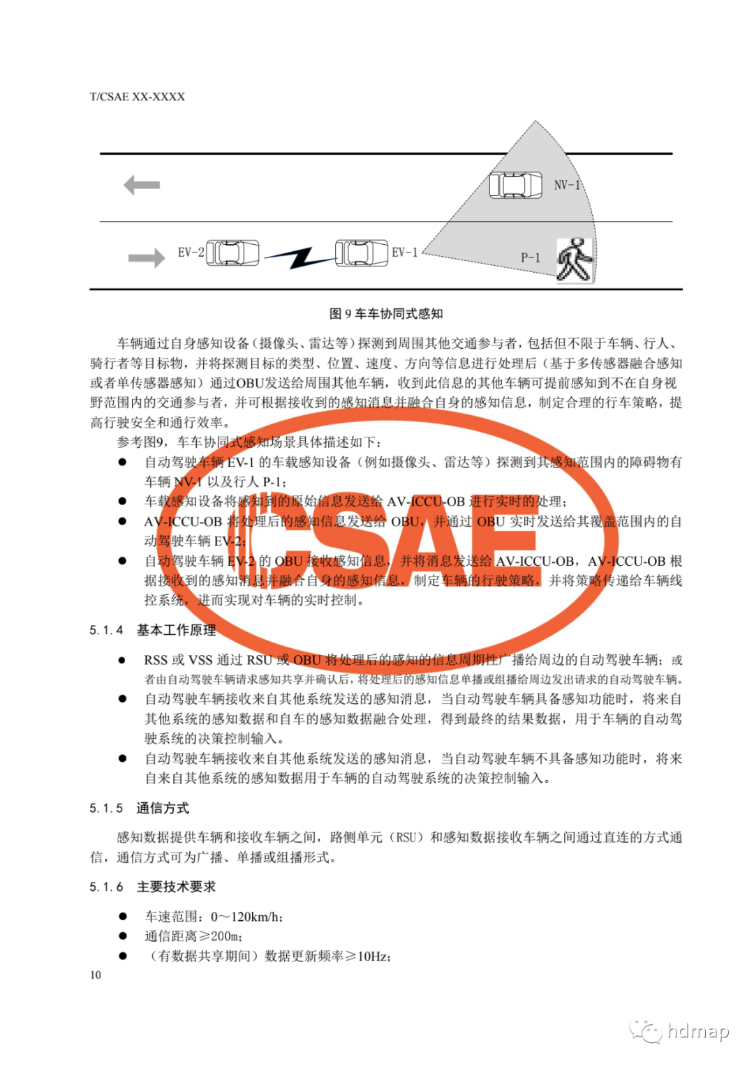 基于車路協同的高等級自動駕駛的圖14