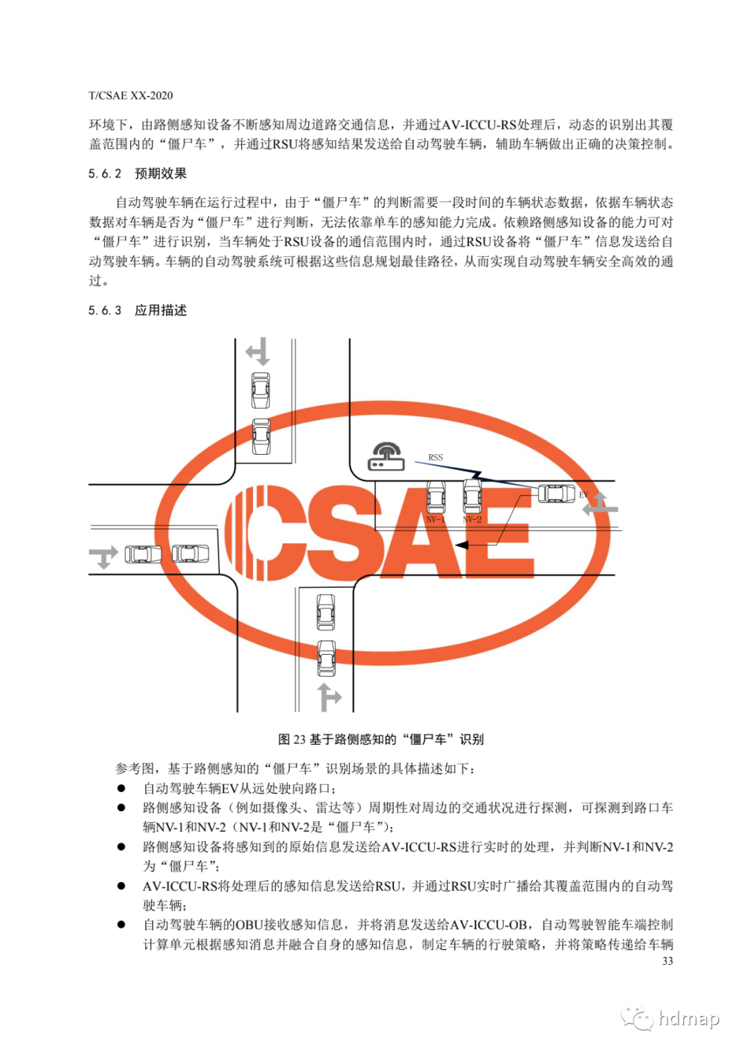 基于車路協同的高等級自動駕駛的圖37