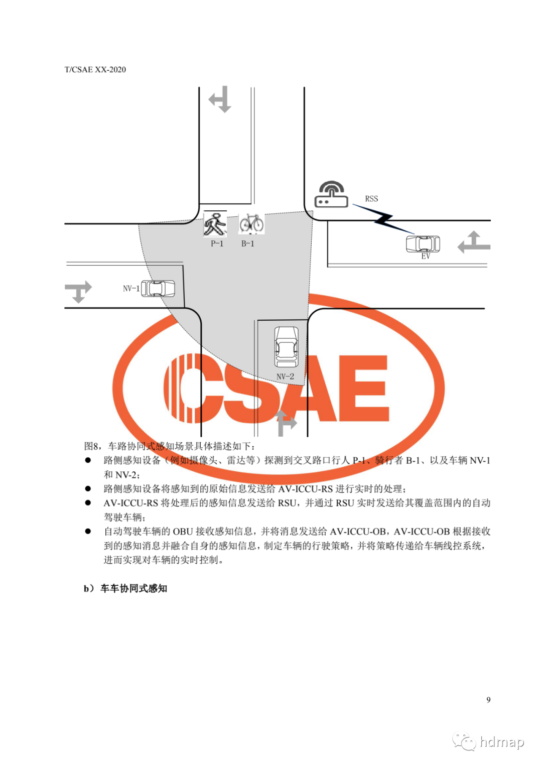 基于車路協同的高等級自動駕駛的圖13
