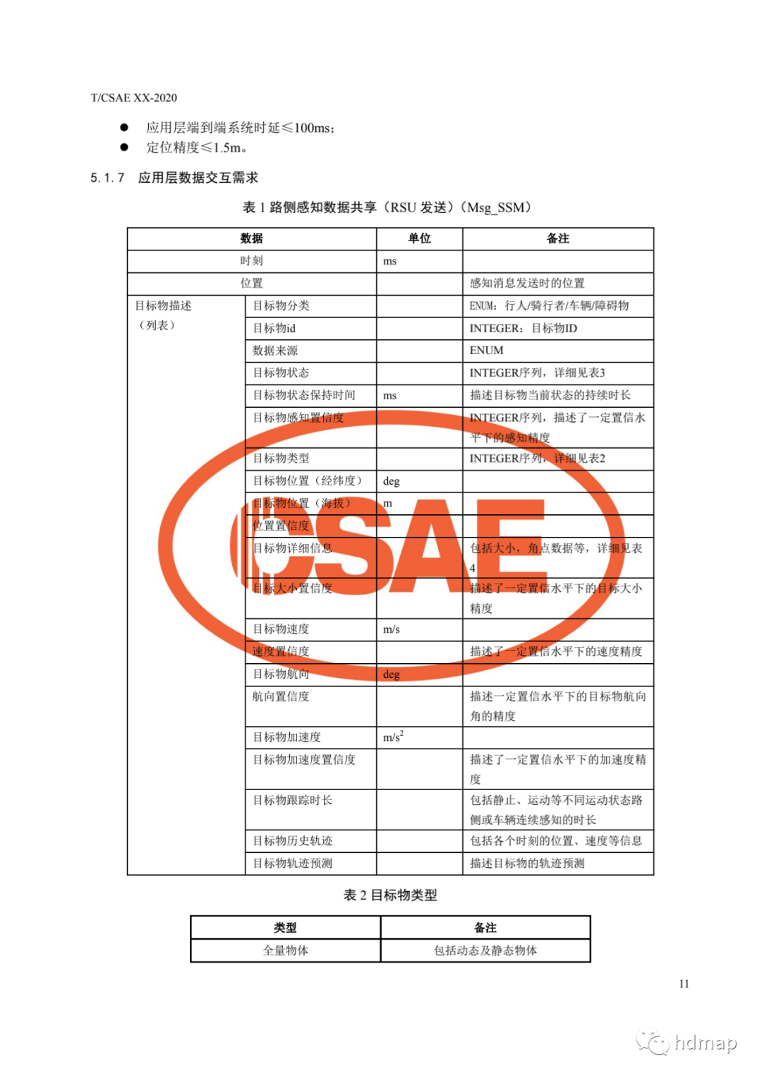 基于車路協同的高等級自動駕駛的圖15