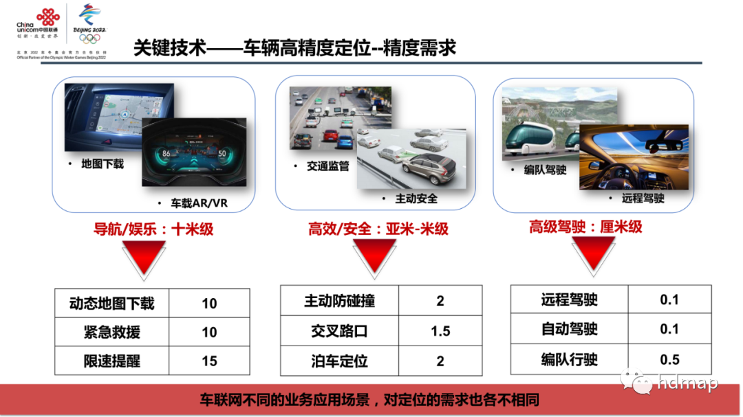 中国联通：高精度定位 在智慧交通中的应用的图14