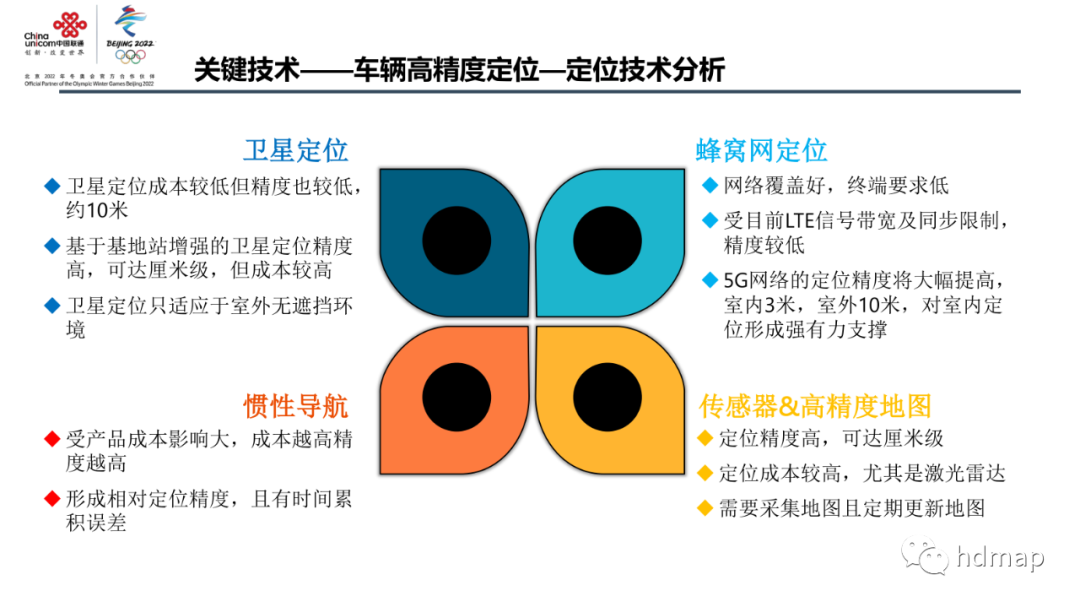 中国联通：高精度定位 在智慧交通中的应用的图15