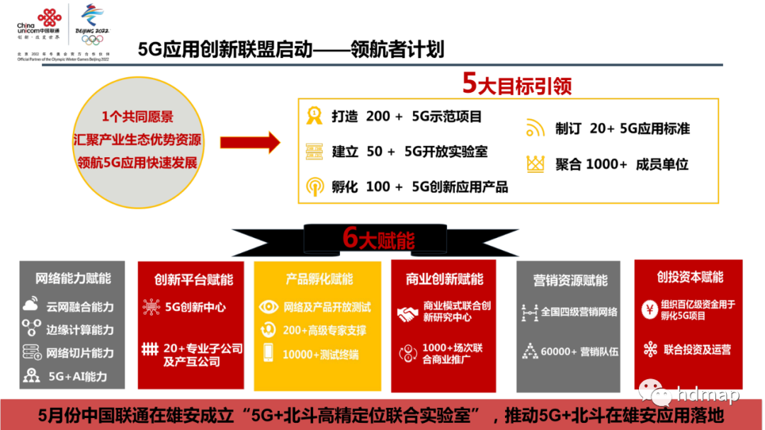 中国联通：高精度定位 在智慧交通中的应用的图26