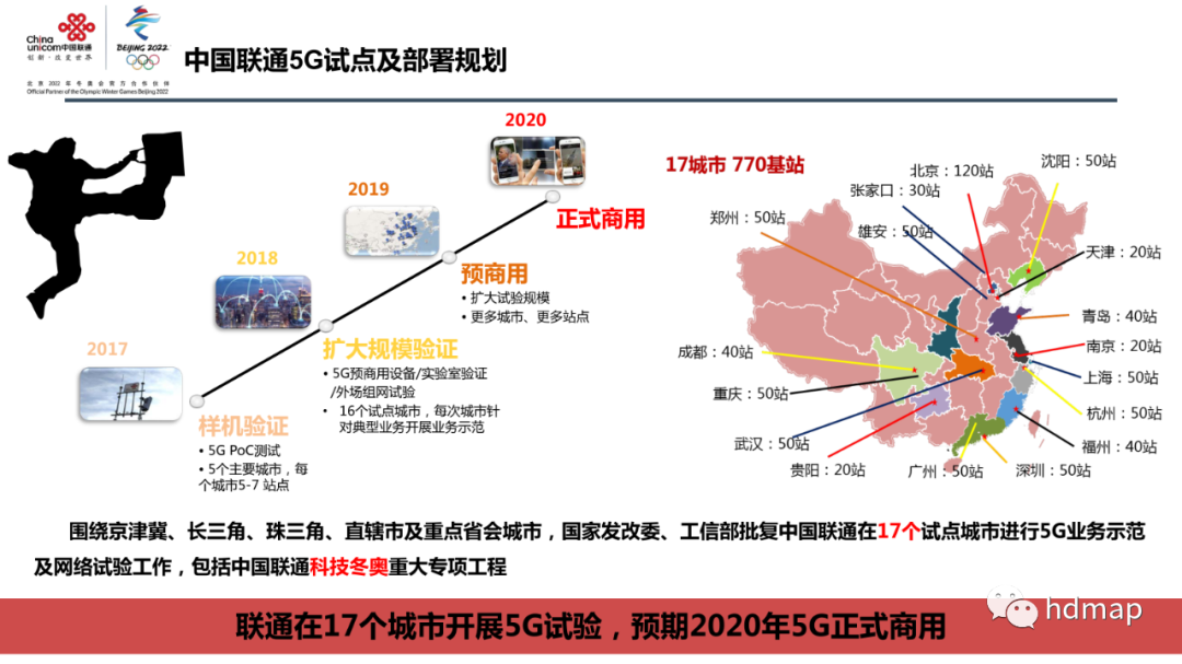 中国联通：高精度定位 在智慧交通中的应用的图7