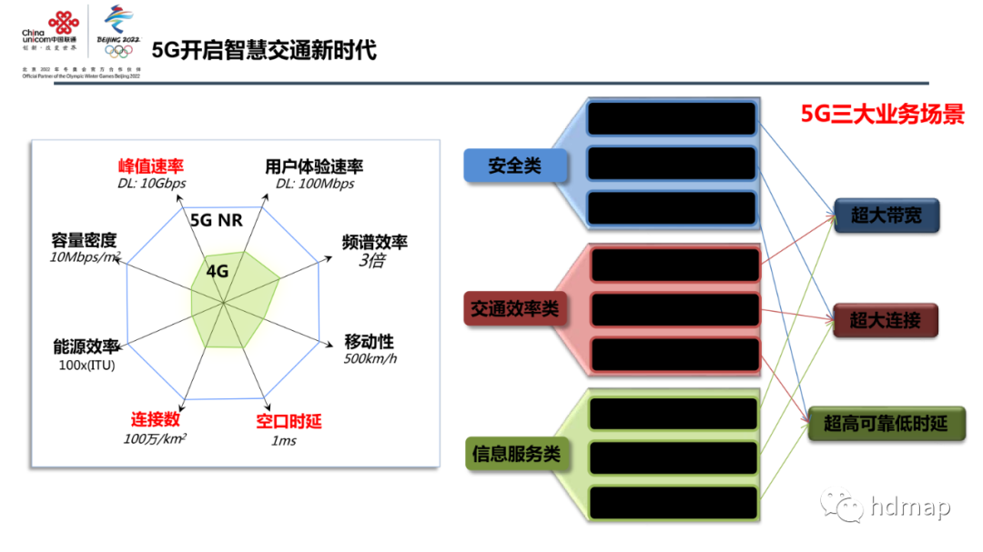 中国联通：高精度定位 在智慧交通中的应用的图8