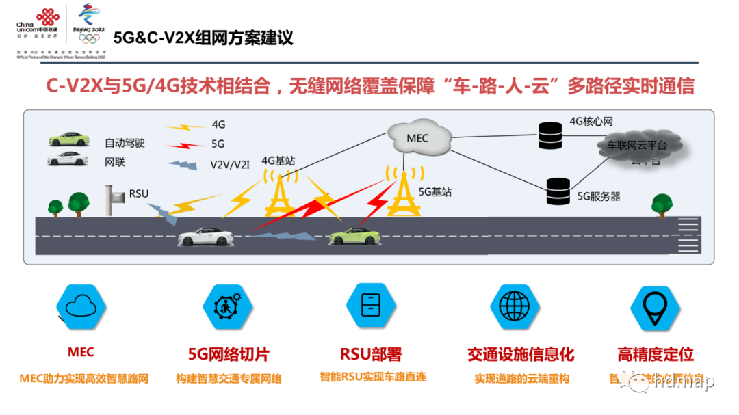 中国联通：高精度定位 在智慧交通中的应用的图11
