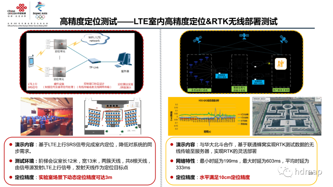 中国联通：高精度定位 在智慧交通中的应用的图23