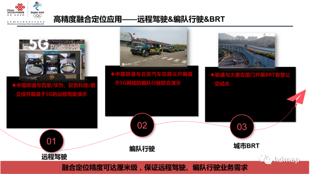 中国联通：高精度定位 在智慧交通中的应用的图24