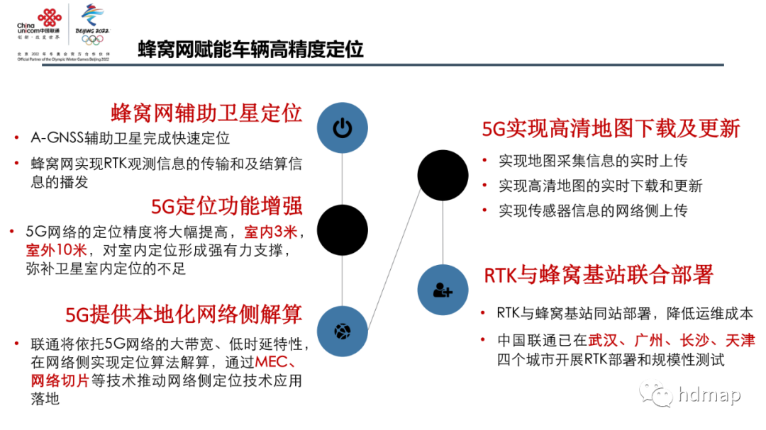 中国联通：高精度定位 在智慧交通中的应用的图19