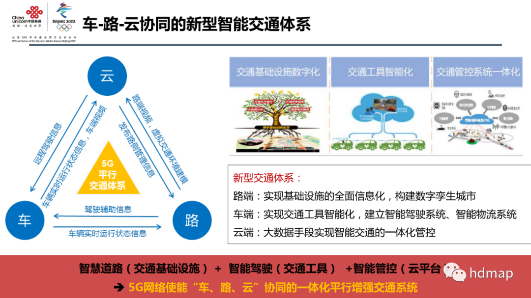 中国联通：高精度定位 在智慧交通中的应用的图10