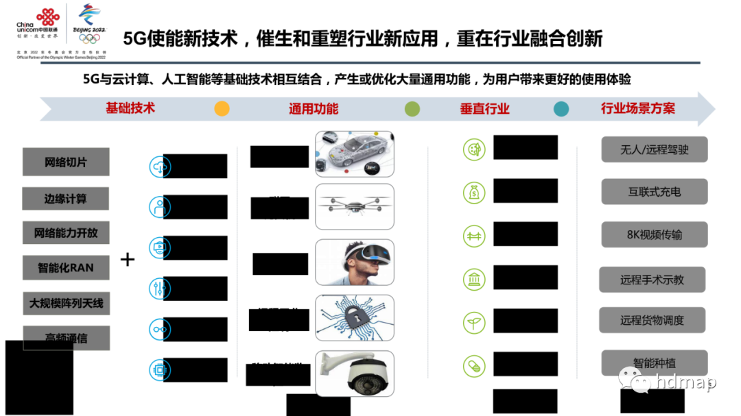 中国联通：高精度定位 在智慧交通中的应用的图6