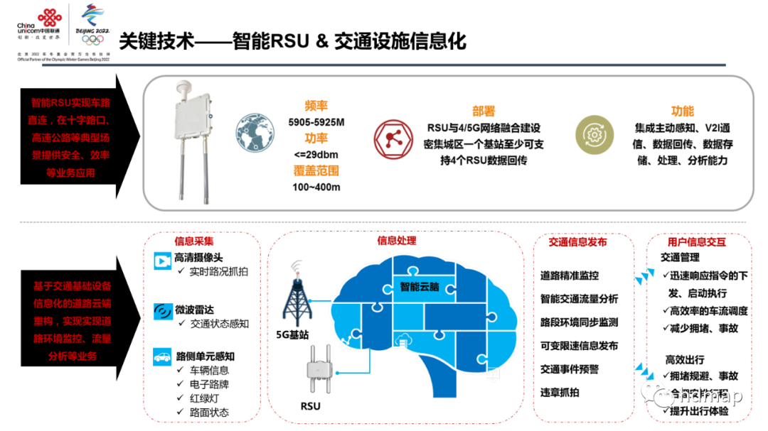 中国联通：高精度定位 在智慧交通中的应用的图13