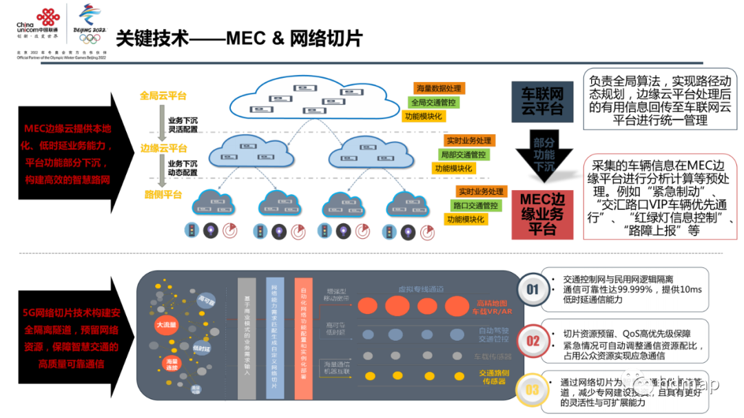 中国联通：高精度定位 在智慧交通中的应用的图12