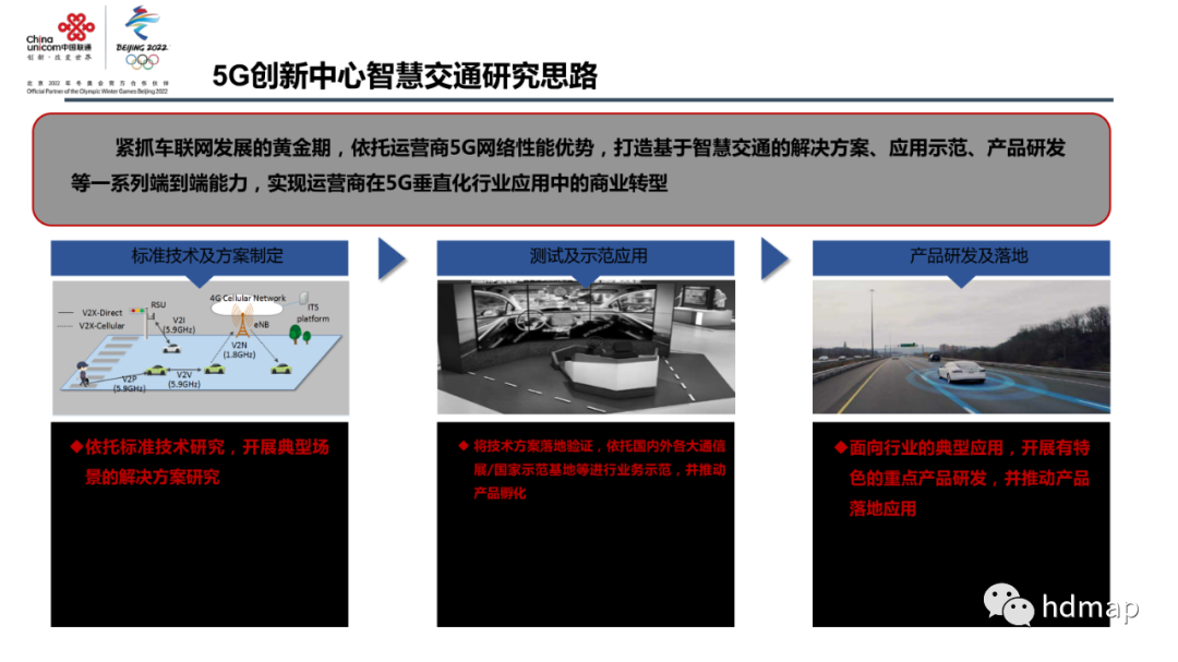 中国联通：高精度定位 在智慧交通中的应用的图21