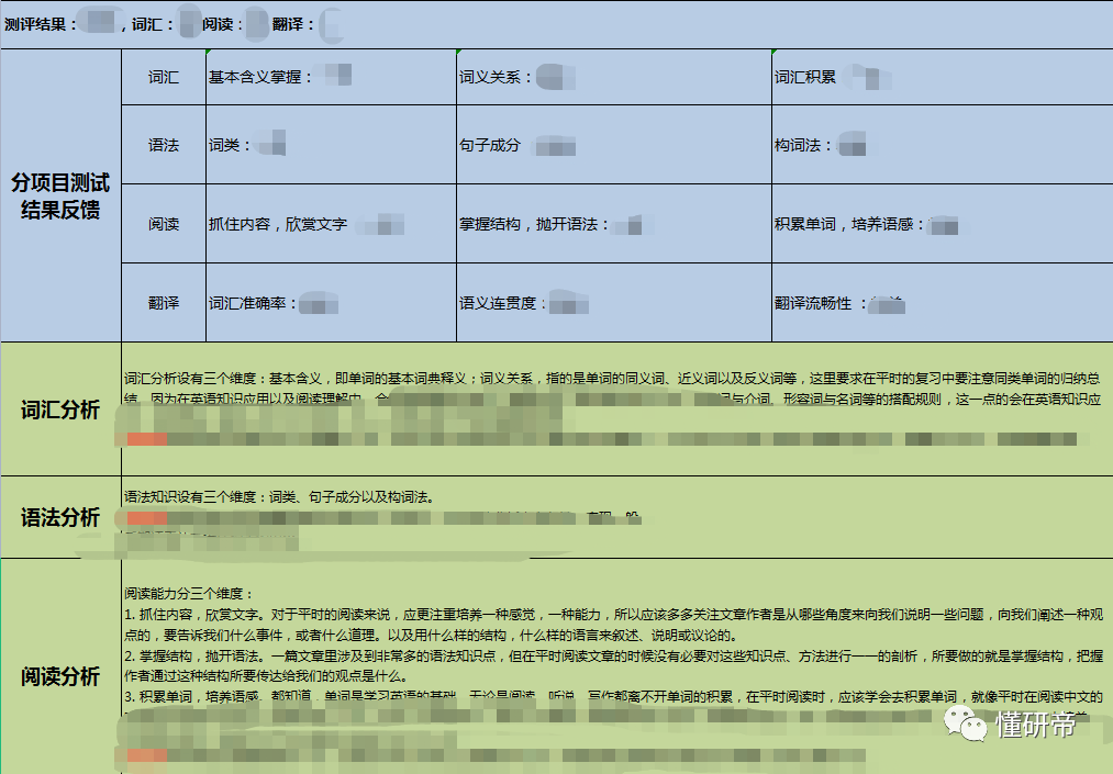 这有一份考研私人定制规划，请注意查收！