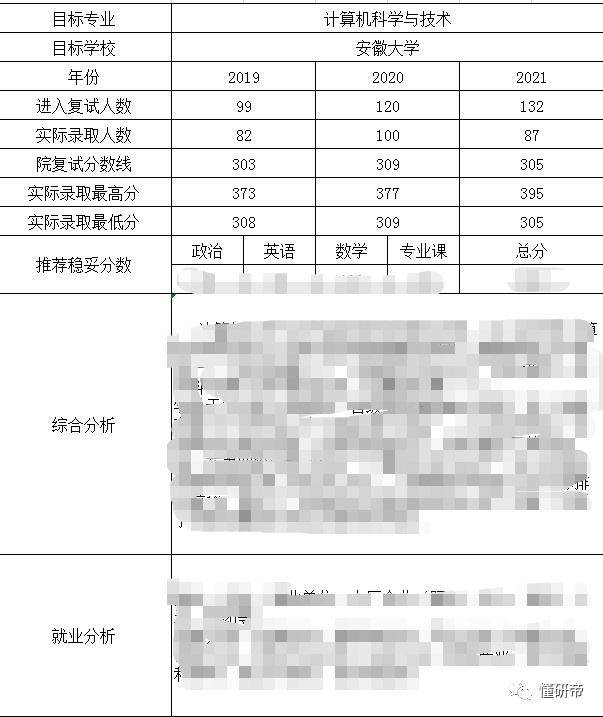 这有一份考研私人定制规划，请注意查收！