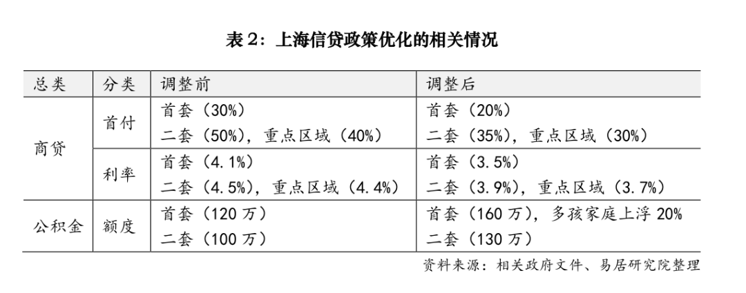 资讯