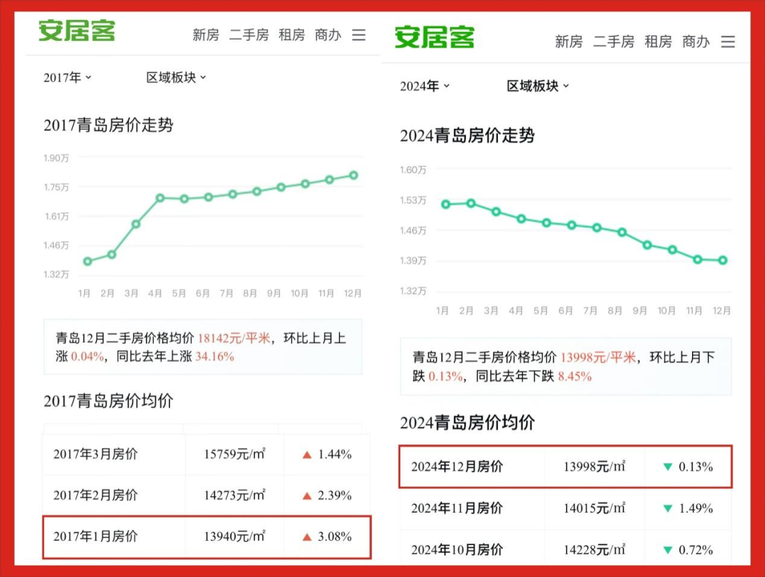 安居客端口多少钱