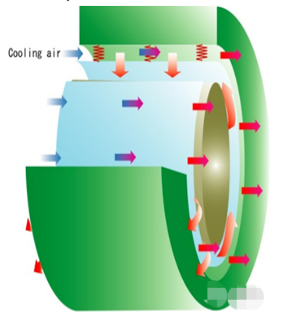 燃料电池空压机技术介绍及发展趋势的图11