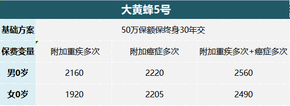 重疾险买哪个 我推荐的几个和不推荐的一个 全网搜