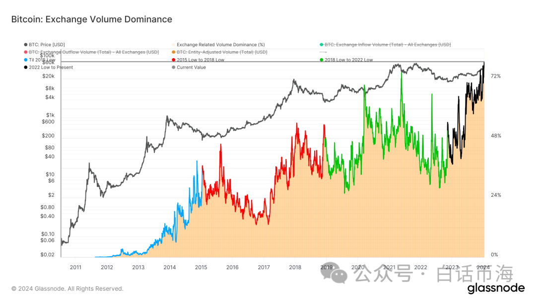 币圈风云之BTC 矿工和交易者为比特币 ETF 交易做准备
