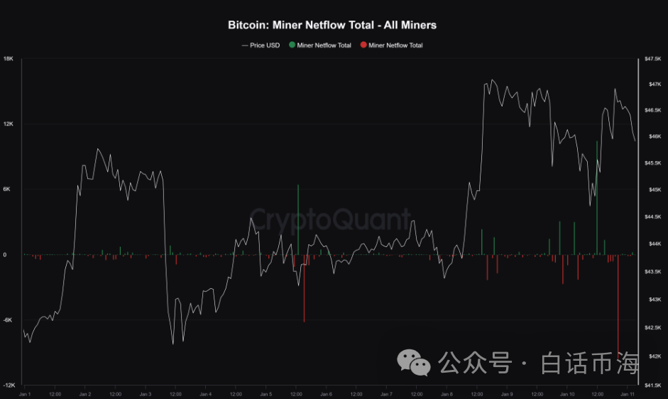 币圈风云之BTC 矿工和交易者为比特币 ETF 交易做准备