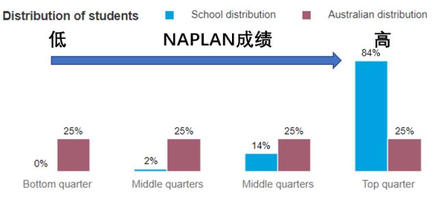 naplan test 2021