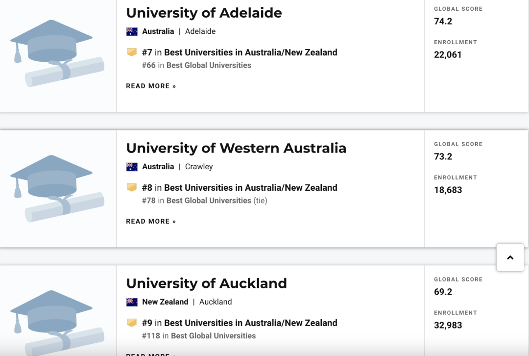 university ranking list - 墨尔本 英文 补习 - 01