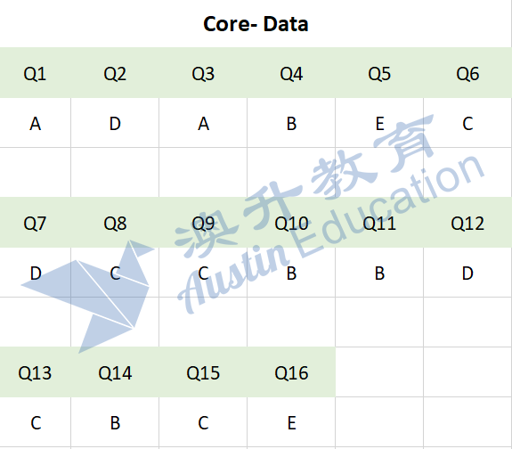 VCE  results 2021 by School VCAA - 01