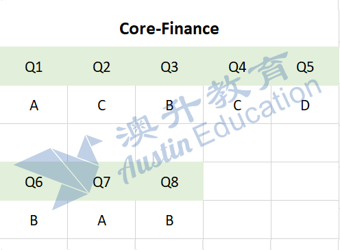 VCE results 2021 by School VCAA - 02