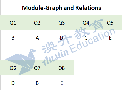 VCE results 2021 by school vcaa