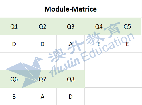 VCE VCAL results by School