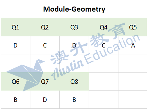 VCE results by school 2020