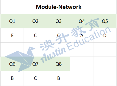 Module network - VCE results 2021 by School