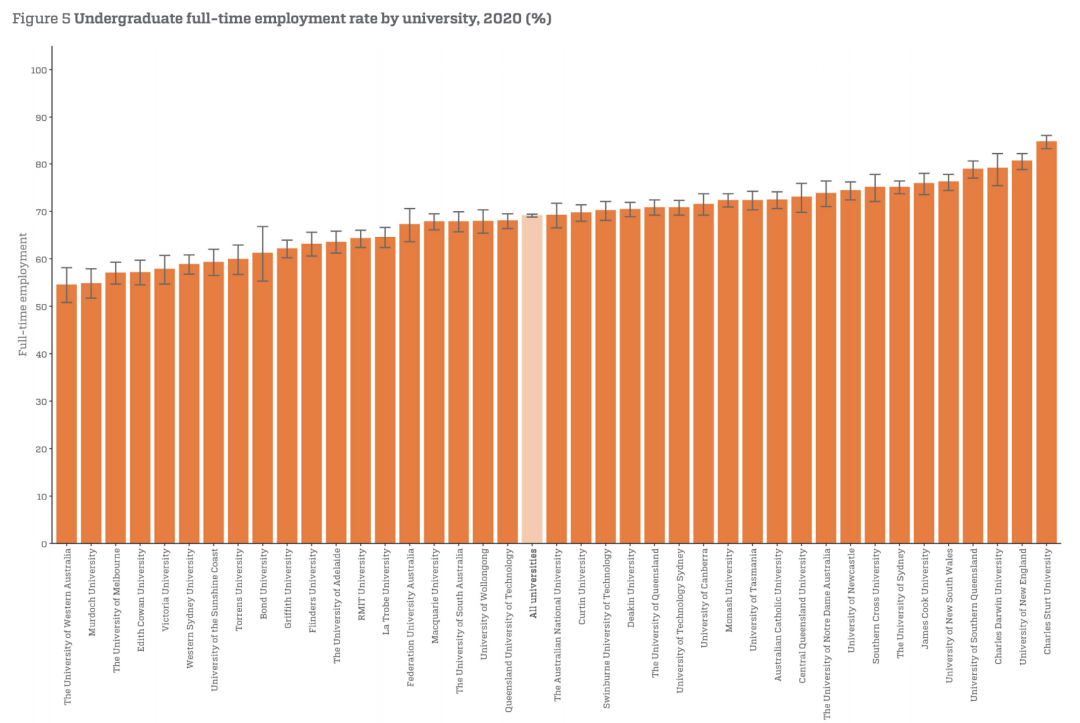 Top vce results 2020