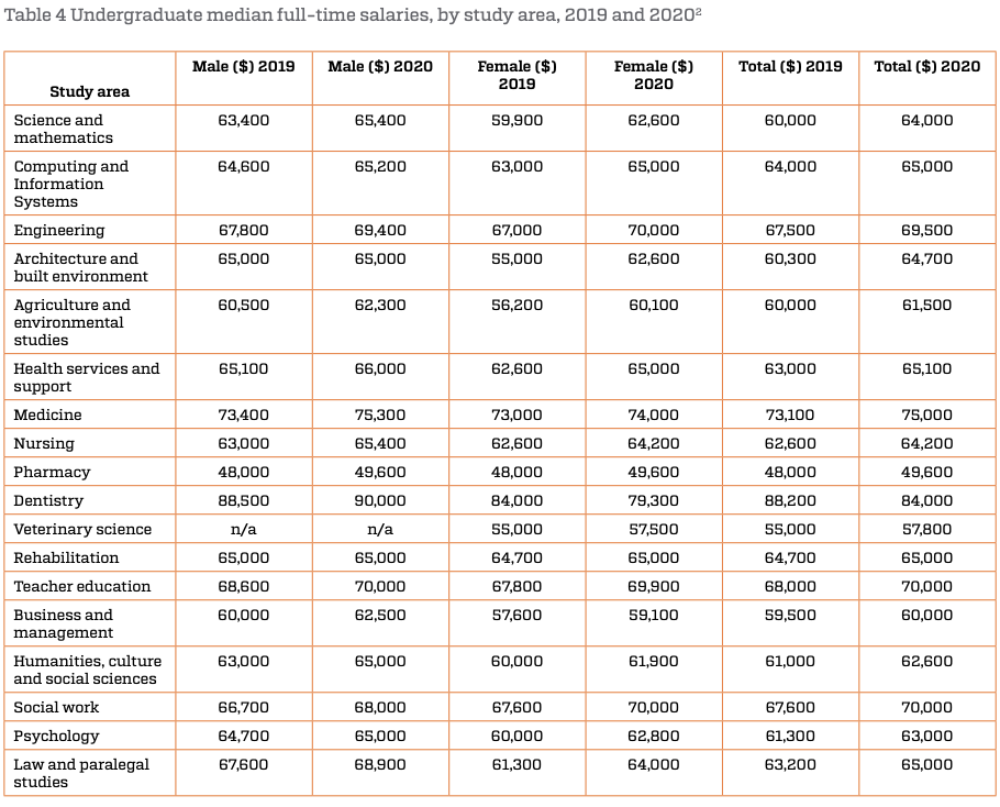 vce resuls 2020 - 澳升教育 - 03