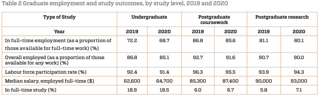 2020 national report - vce exam results 2020