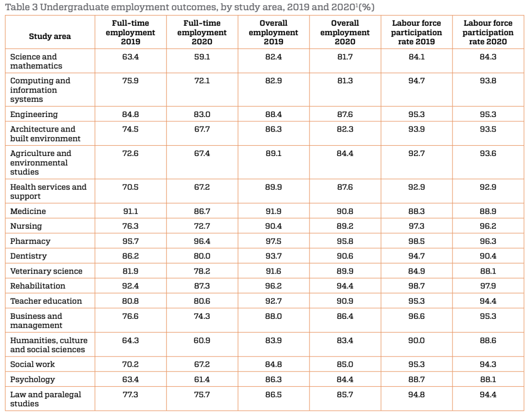 vce resuls 2020 - 澳升教育