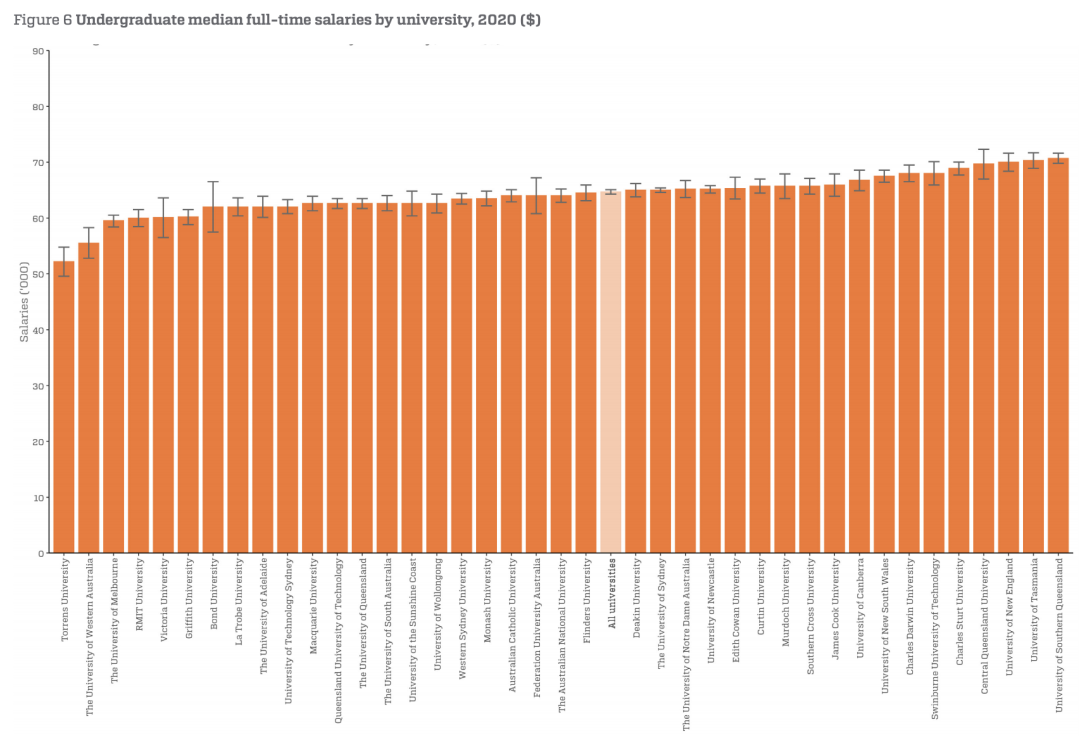 2020 national report - Melbourne high VCE results 2020