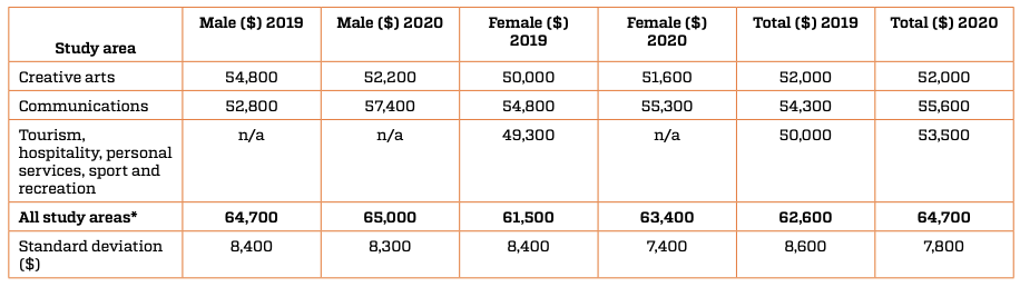 vce 2020 results Melbourne High School