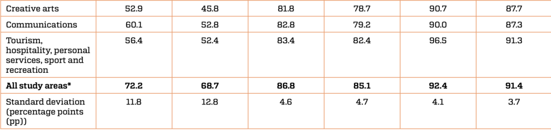 vce resuls 2020 - 澳升教育 02