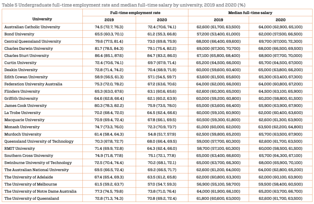 victorian vce results 2020 - 澳升教育